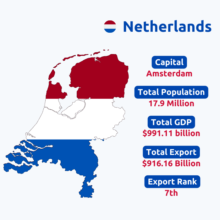  Netherlands Export Data | Netherlands Trade Data